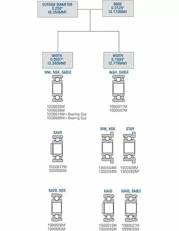 Bearing Size Chart