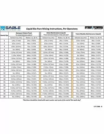 Liquid & BPF Mixing Instructions