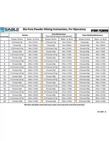 Powder & Restore Mixing Instructions