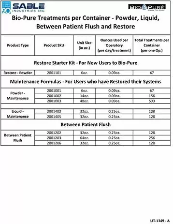 Treatments Per Container